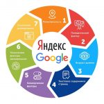 Поведенческие факторы - пять главных заблуждений вебмастеров