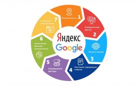 Поведенческие факторы — пять главных заблуждений вебмастеров